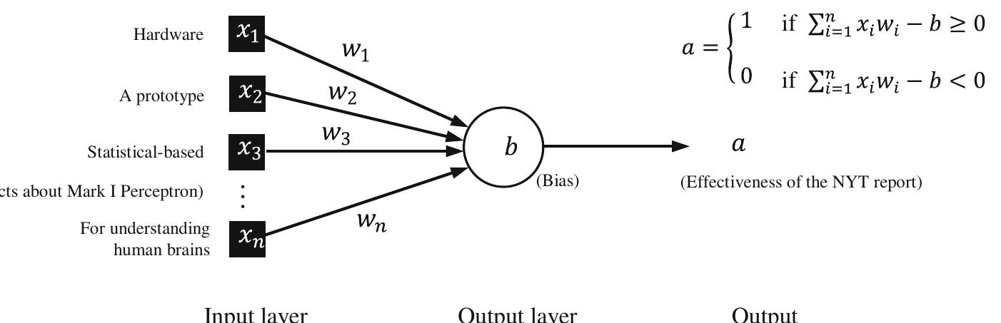 Uip Algorithm An adapted diagram of the communication channel in shannon’s