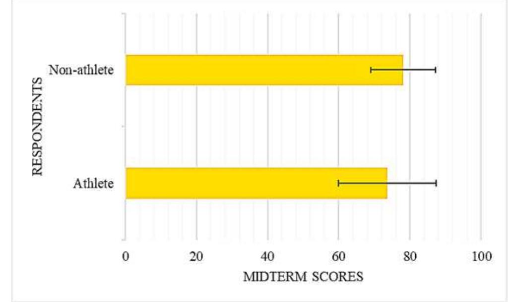 (PDF) Effects of Sports Participation on the Academic Performance of ...