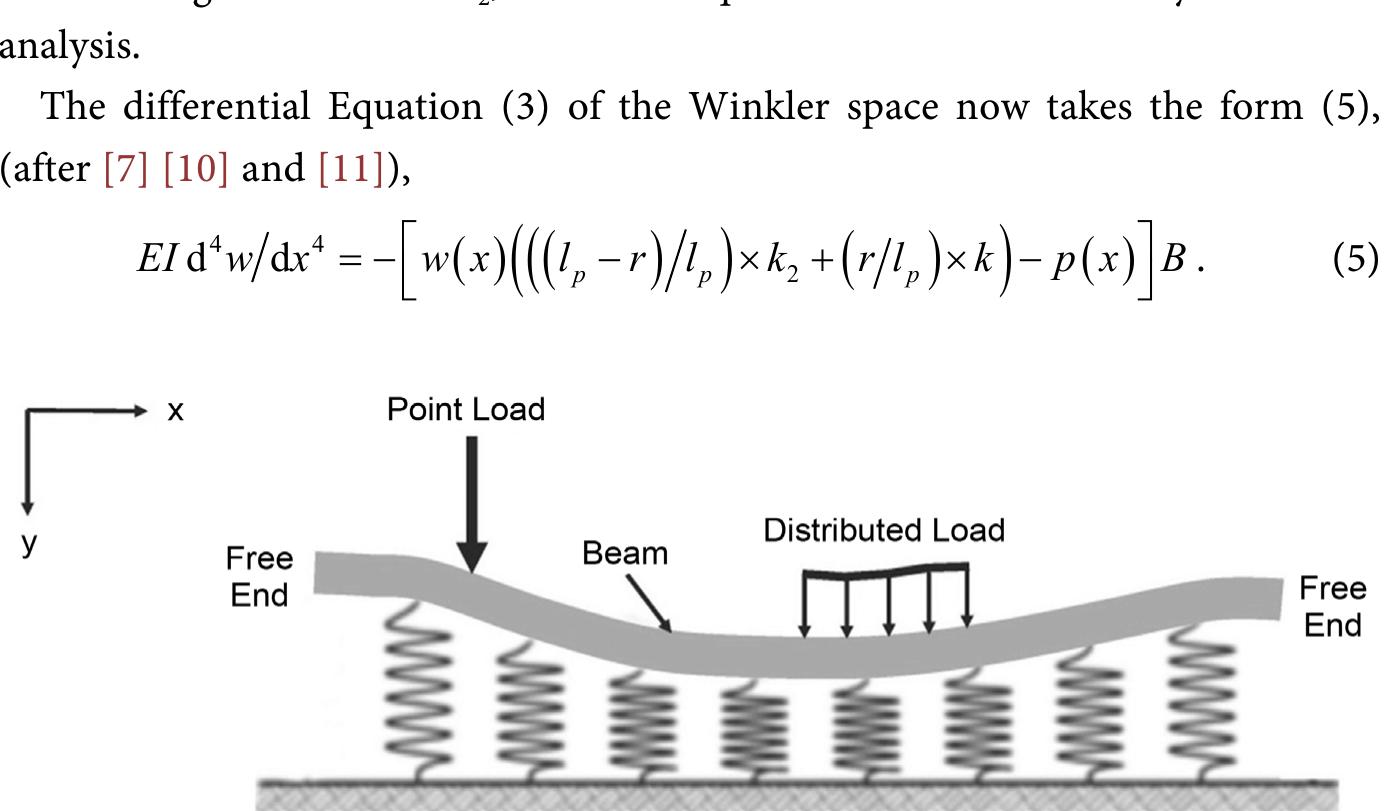 (PDF) Bending the Foundation Beam on Elastic Base by Two Reaction ...