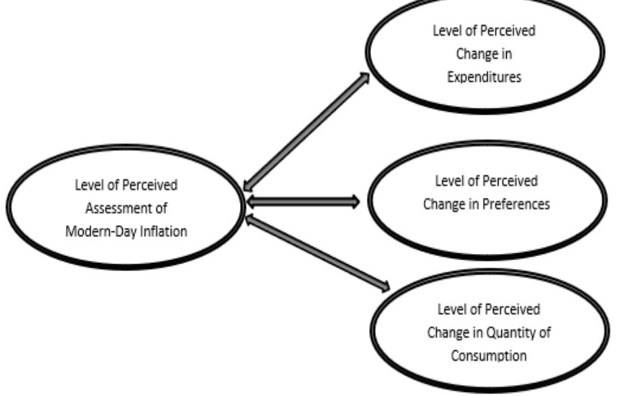 (PDF) Perceived Impact of Modern-Day Inflation on the Budget ...