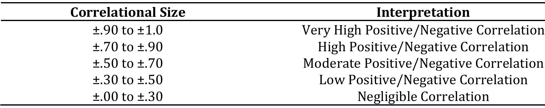(PDF) Perceived Impact of Modern-Day Inflation on the Budget ...