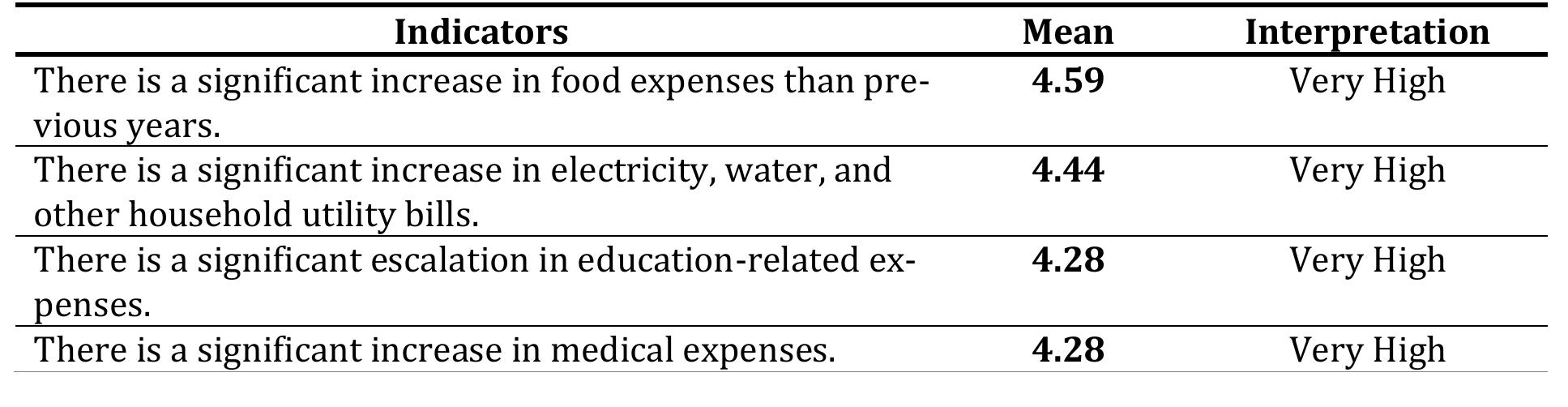 (PDF) Perceived Impact of Modern-Day Inflation on the Budget ...