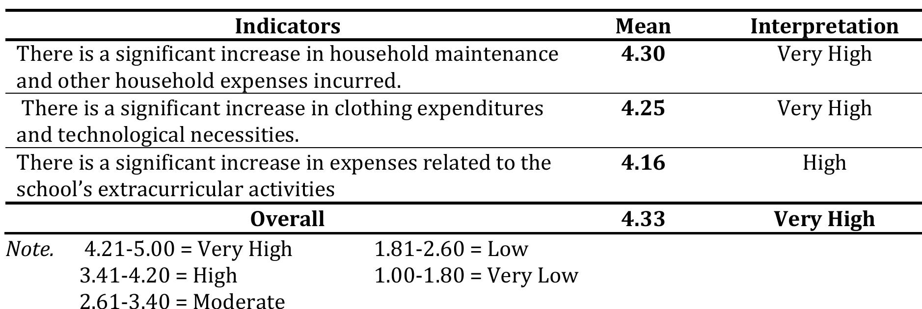 (PDF) Perceived Impact of Modern-Day Inflation on the Budget ...