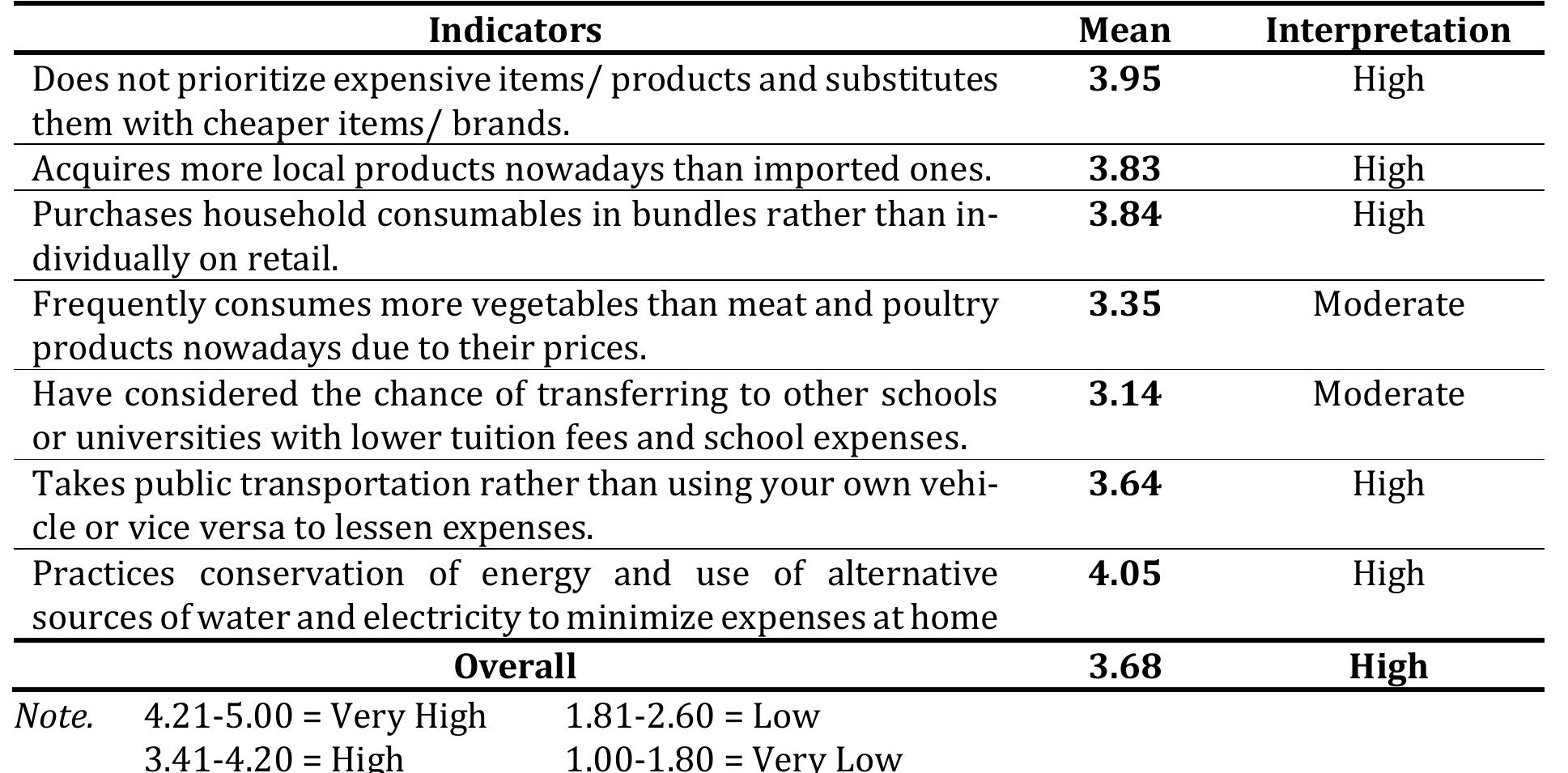 (PDF) Perceived Impact of Modern-Day Inflation on the Budget ...