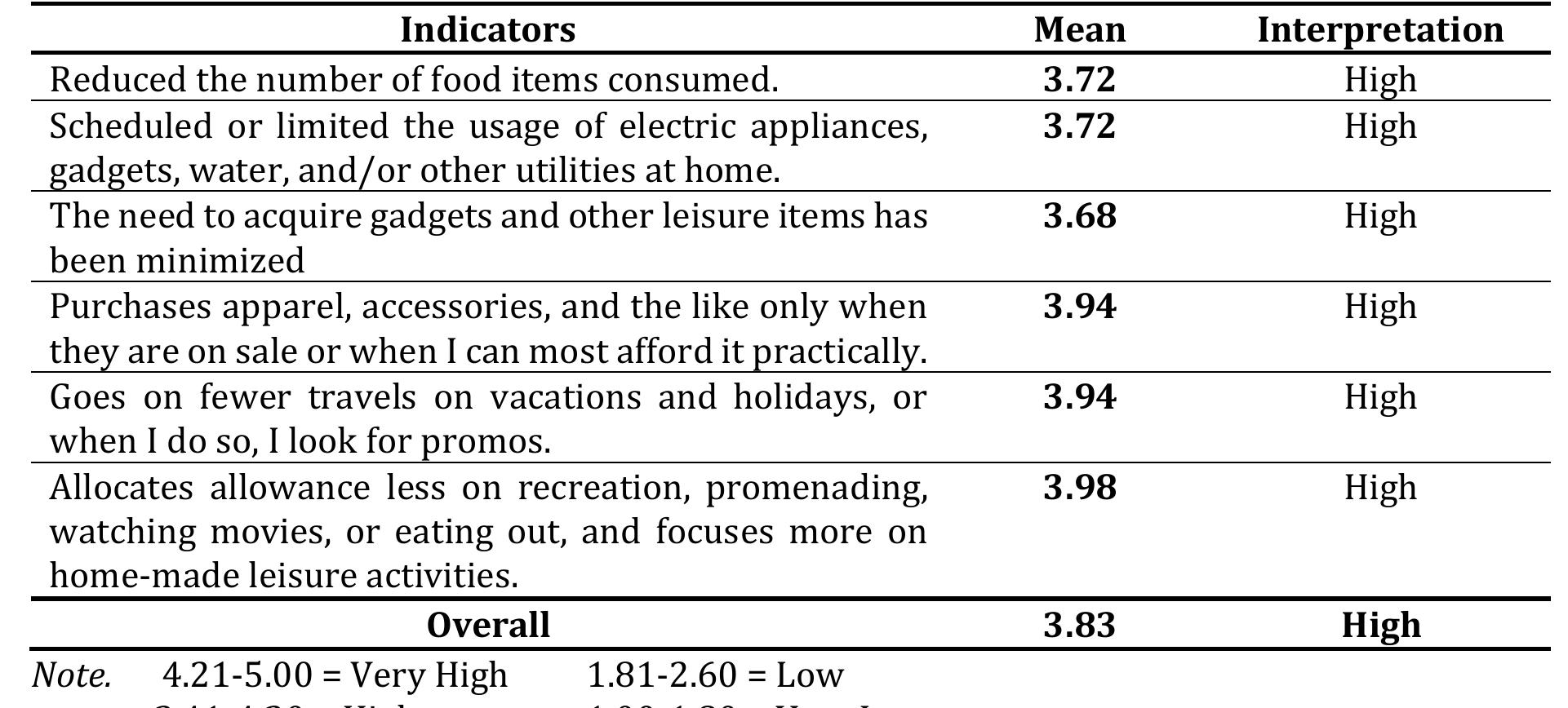 (PDF) Perceived Impact of Modern-Day Inflation on the Budget ...