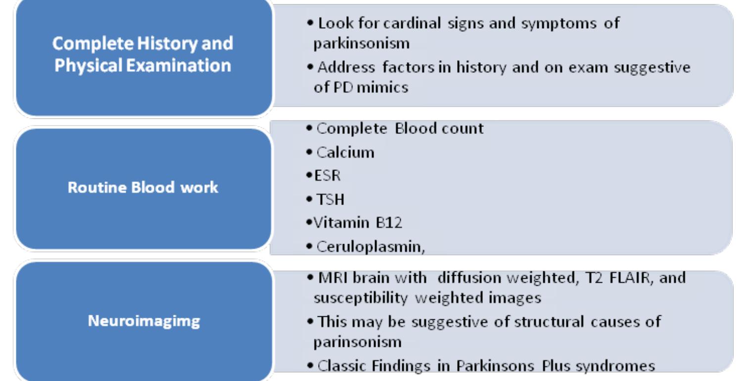 Figure 1 - National guidelines for diagnosis and management