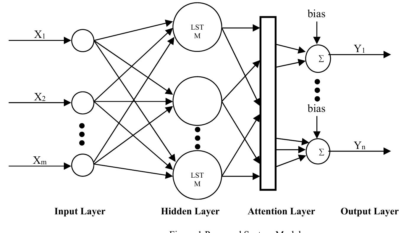 (PDF) Business Process Outcome Prediction Using Attention Based LSTM