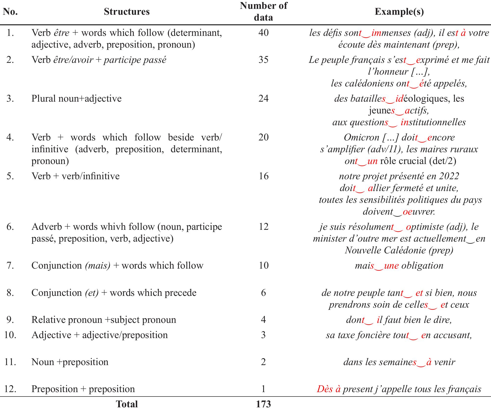 (PDF) Facultative Liaison as a Formal Register Marker in French Oral ...