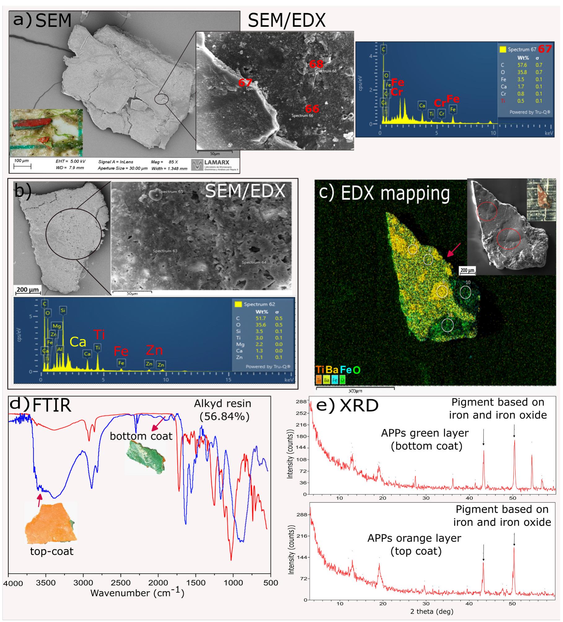 (a and b) example of sem images and sem/edx spectra of