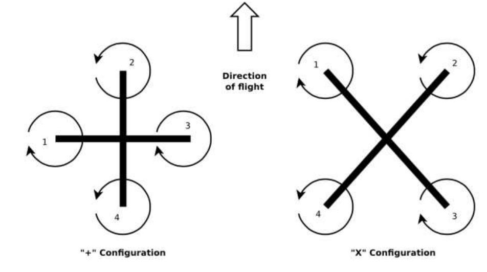 Quadcopter Two Rotation Matrix (PDF) Designing and Modeling of Quadcopter Control System Using L1 ...