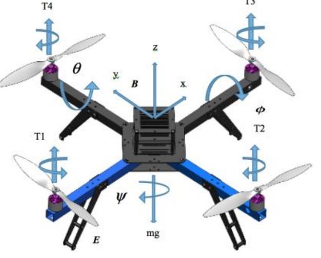 Quadcopter Two Rotation Matrix (PDF) Designing and Modeling of Quadcopter Control System Using L1 ...