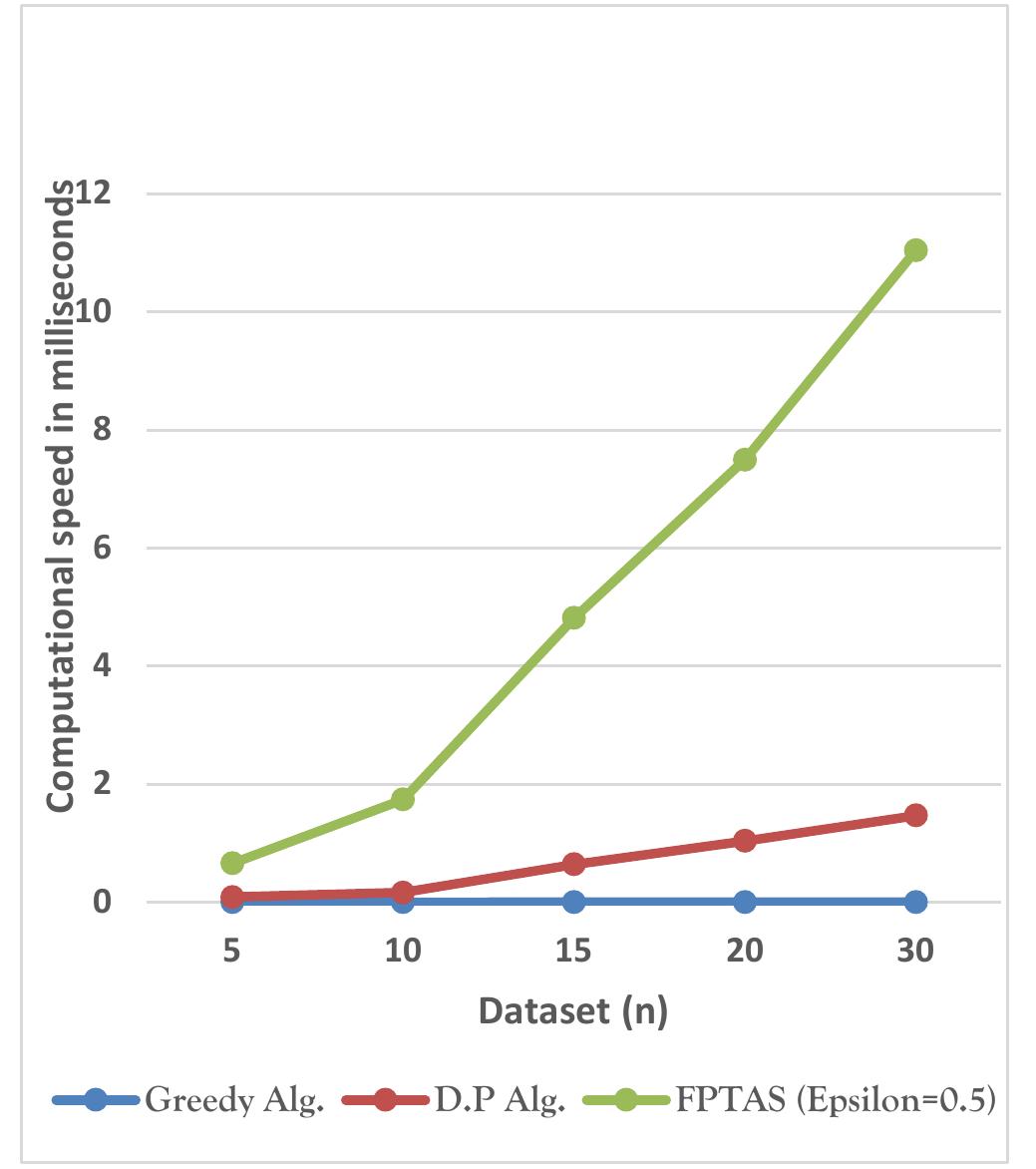 (PDF) Exploring Heuristic Algorithms for the Knapsack Problem: A ...