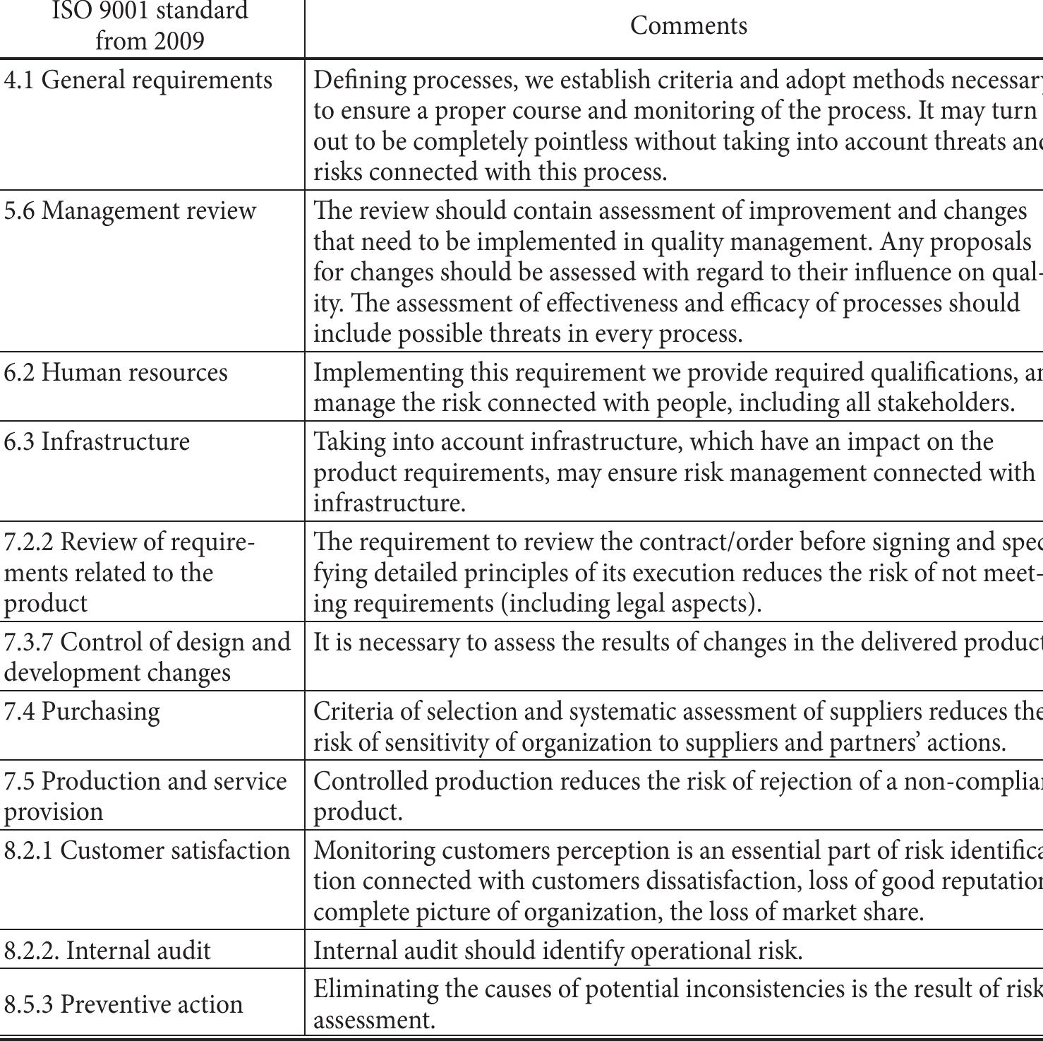 Iso 31000 Risk Table (PDF) Risk Management Based on ISO 31000