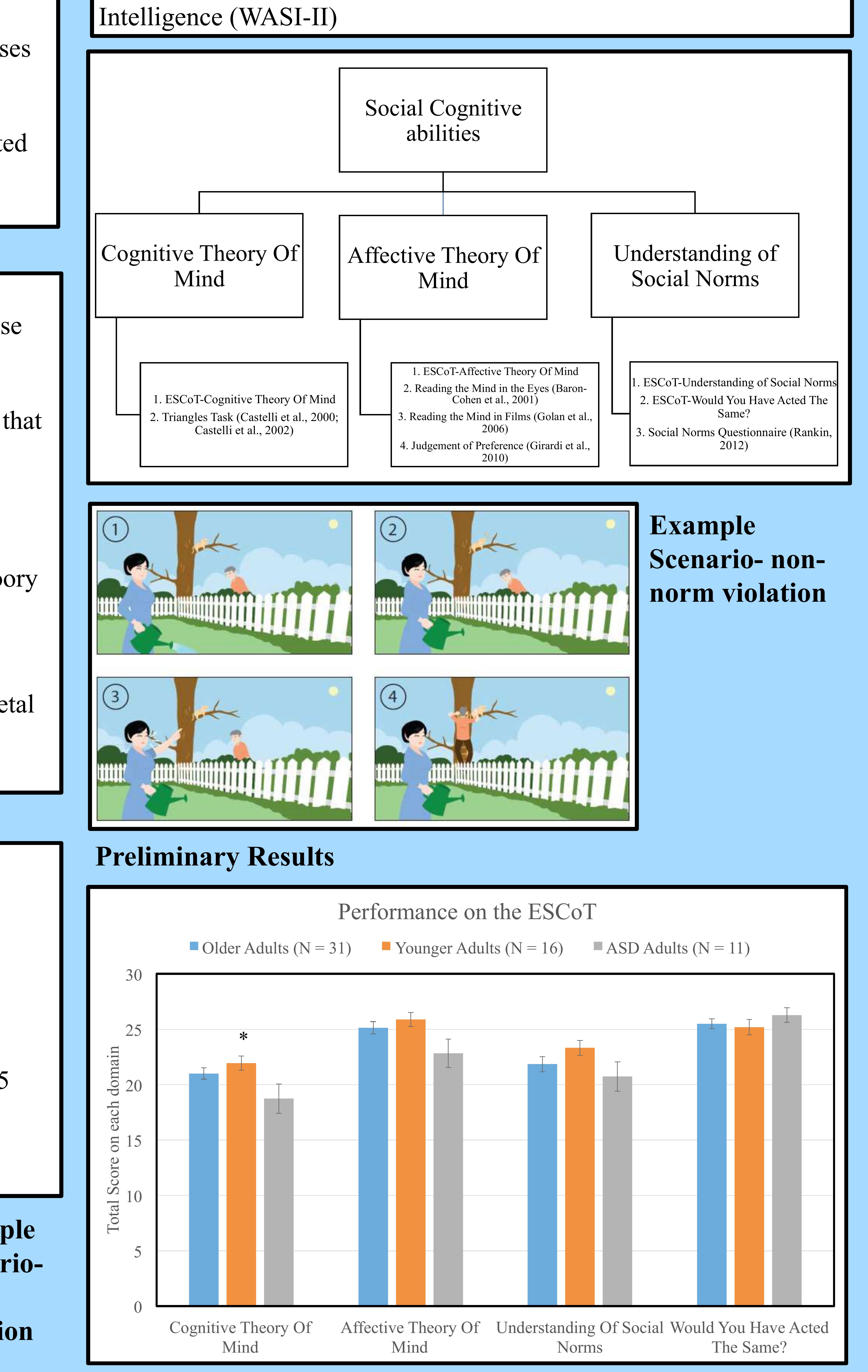 (PDF) The Edinburgh Social Cognition Test: A novel measure of social ...