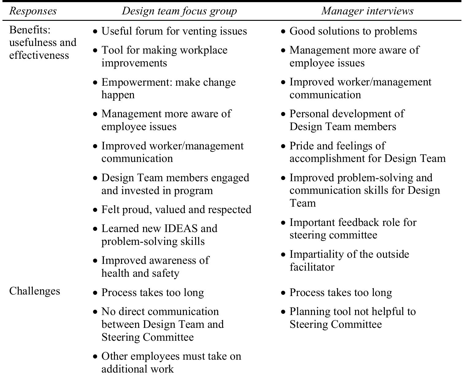 (PDF) Participatory design of integrated safety and health ...