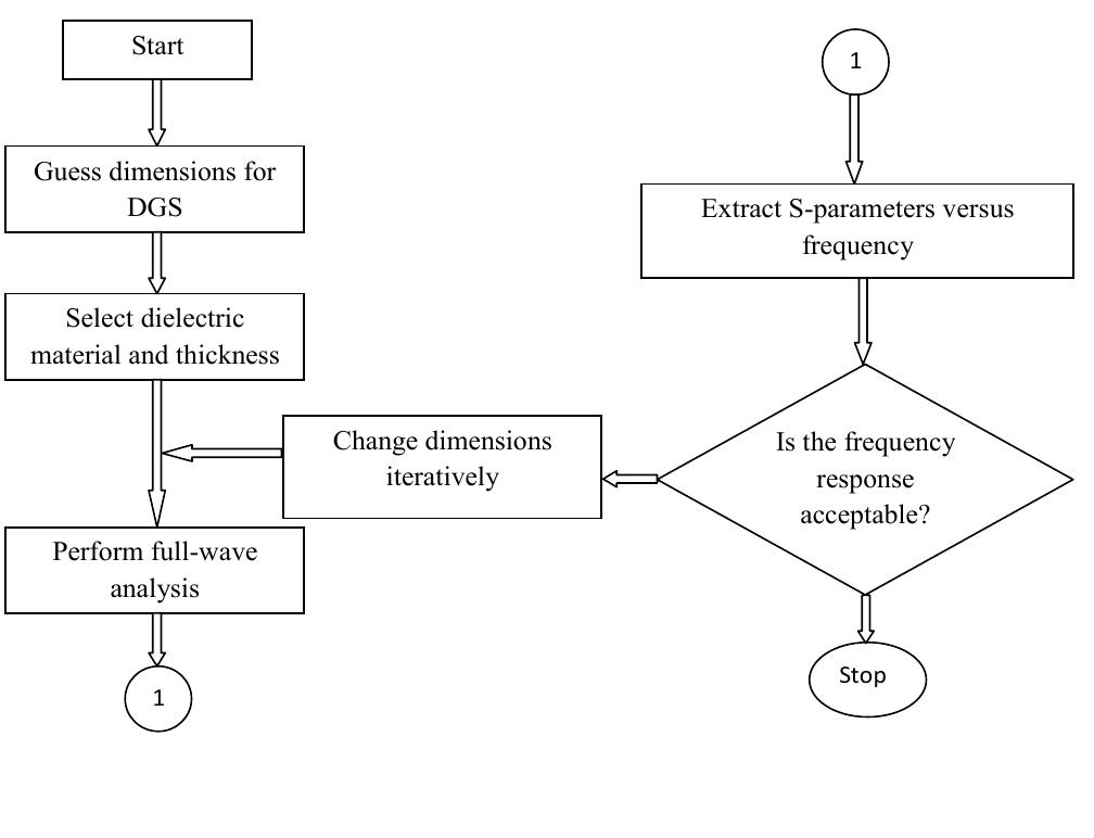 3 multiple input multiple output figure 3 flowchart of