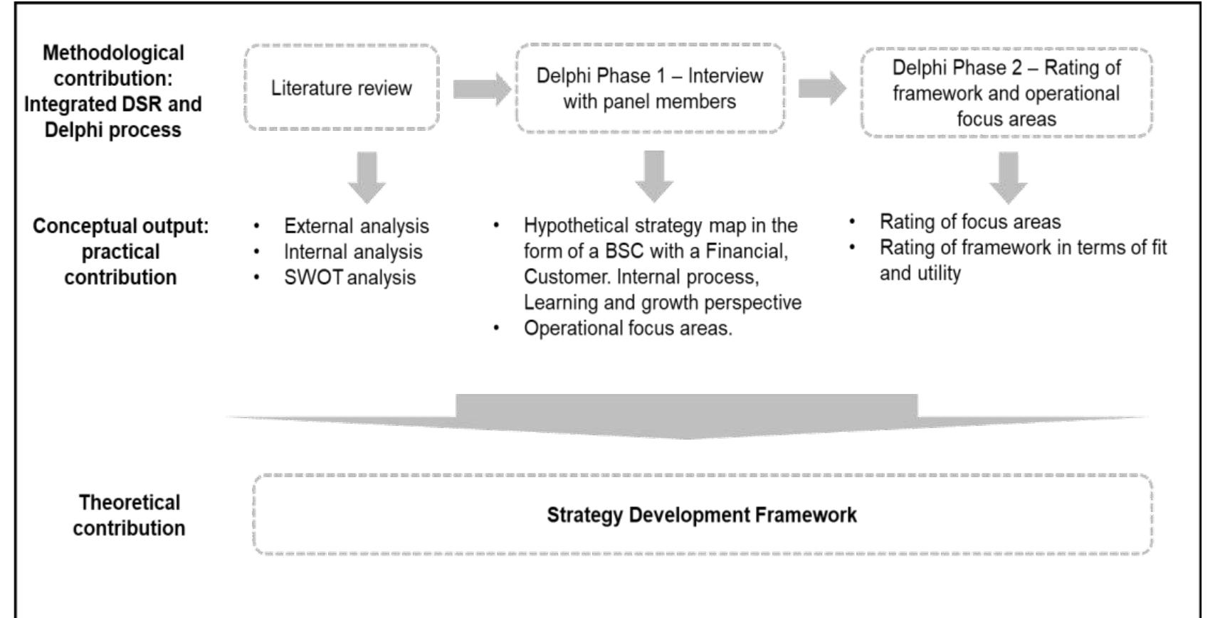 (PDF) A Strategy Development Framework for Educational Technology: An ...