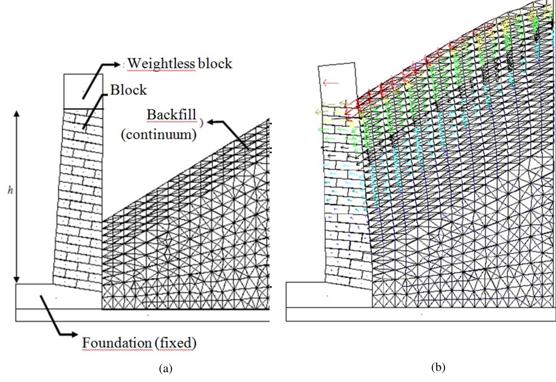 (PDF) Dem Modelling of Dry Stone Retaining Walls