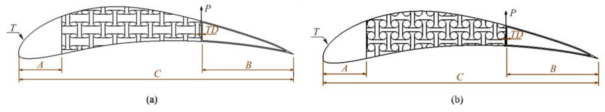 (PDF) Design concepts of an aircraft wing: composite and morphing ...