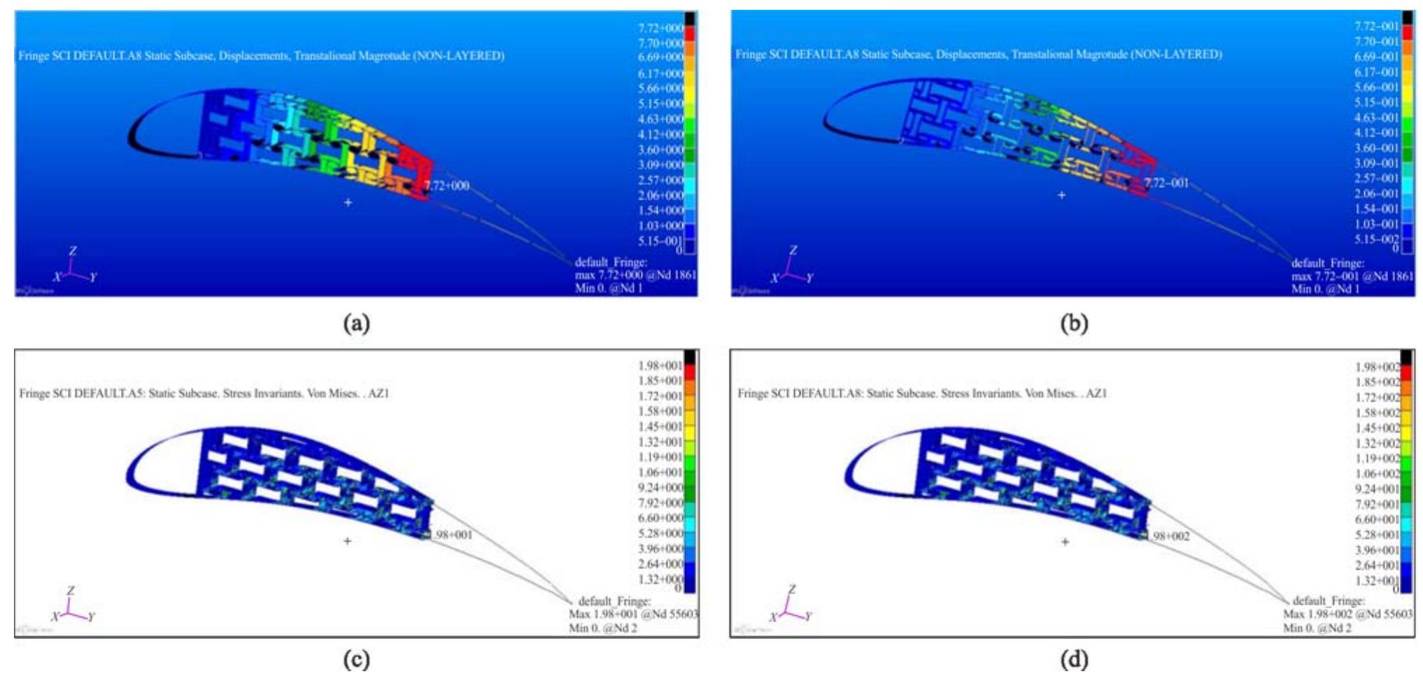 (PDF) Design concepts of an aircraft wing: composite and morphing ...