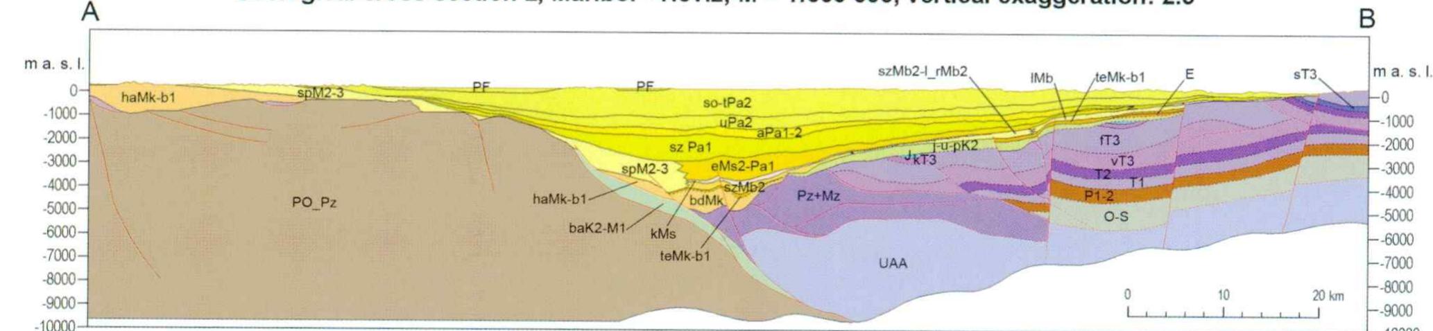 A simplified cross-section through the basement and neogene