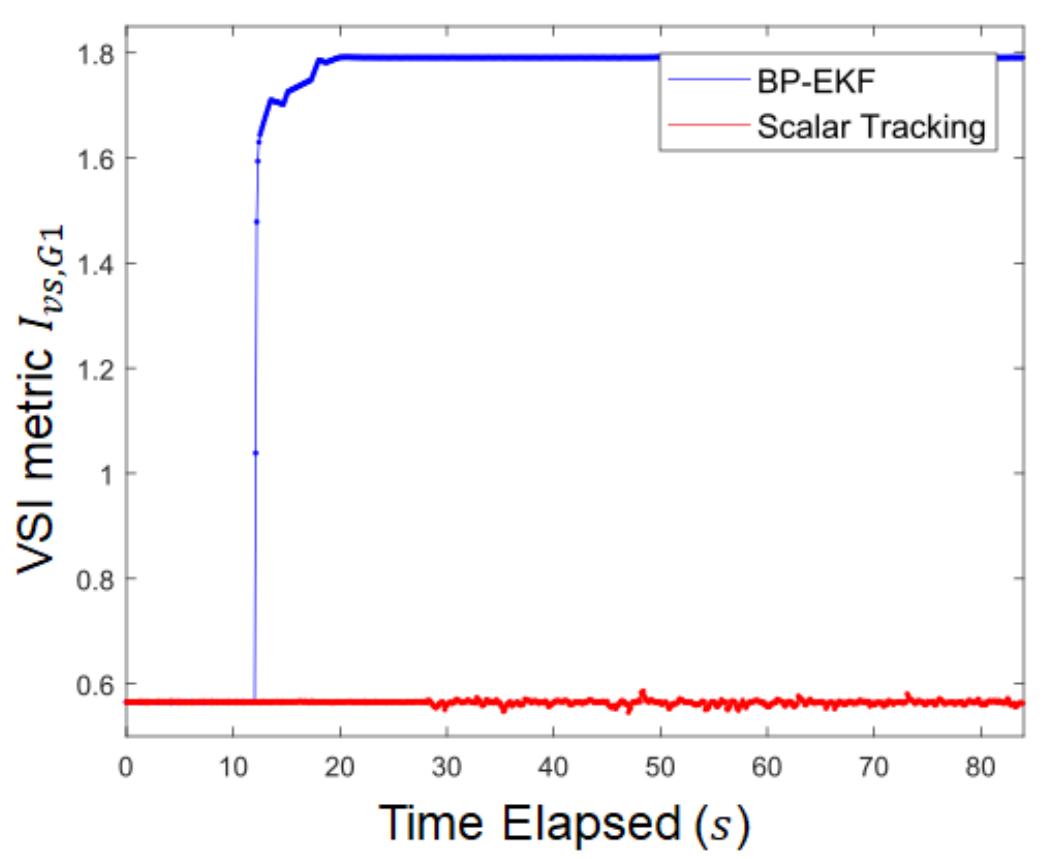 (PDF) GPS Spoofing Detection and Mitigation in PMUs using Distributed ...