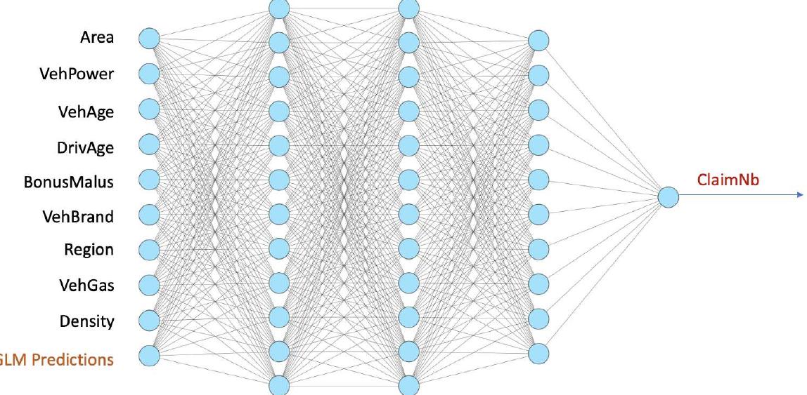 (PDF) A Comparison of Generalised Linear Modelling with Machine ...