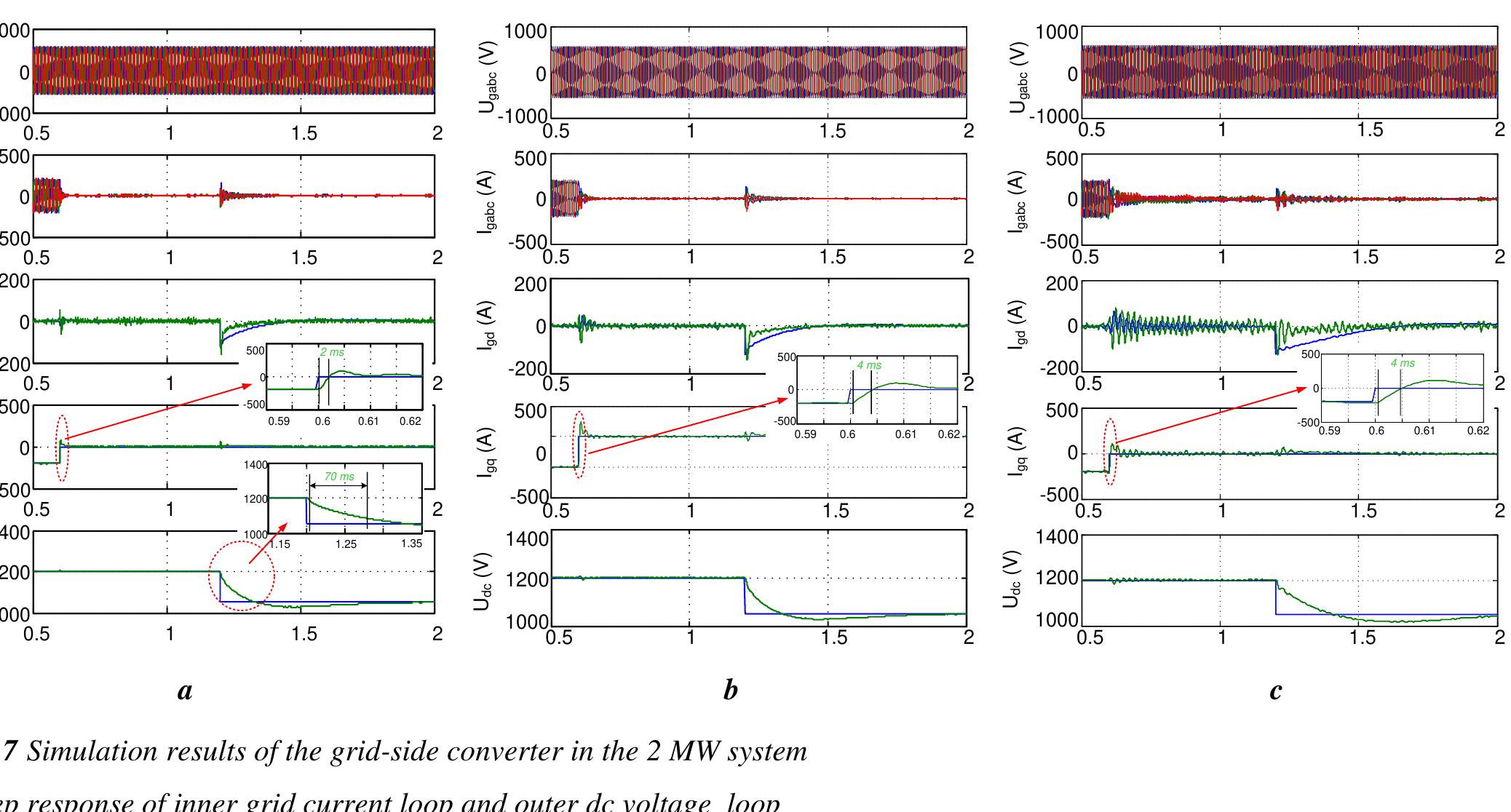 Transfer Loop Bandwidth (PDF) Bandwidth oriented proportional‐integral controller design for ...
