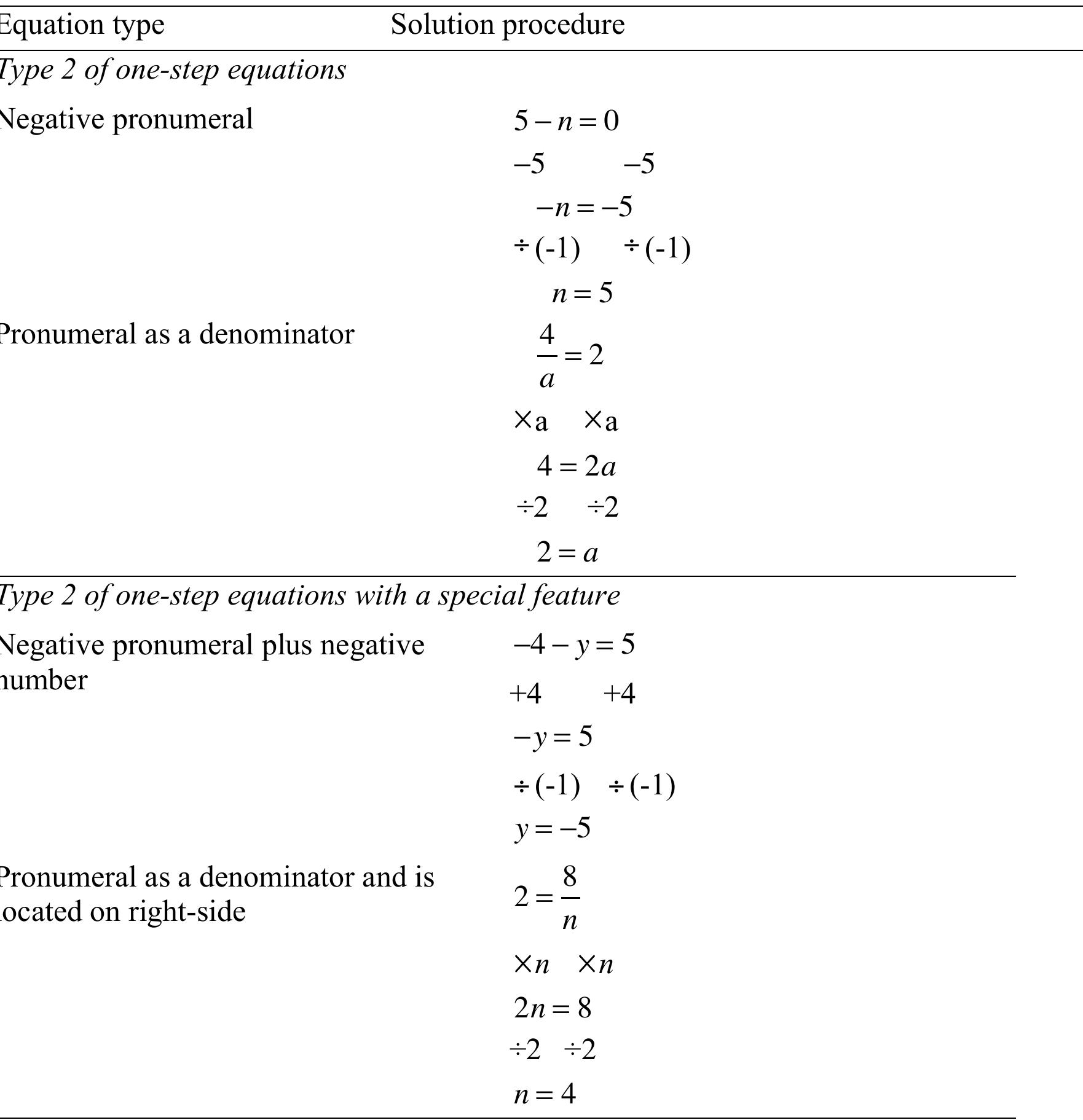 Operational Equations (PDF) The Complexity of One-Step Equations