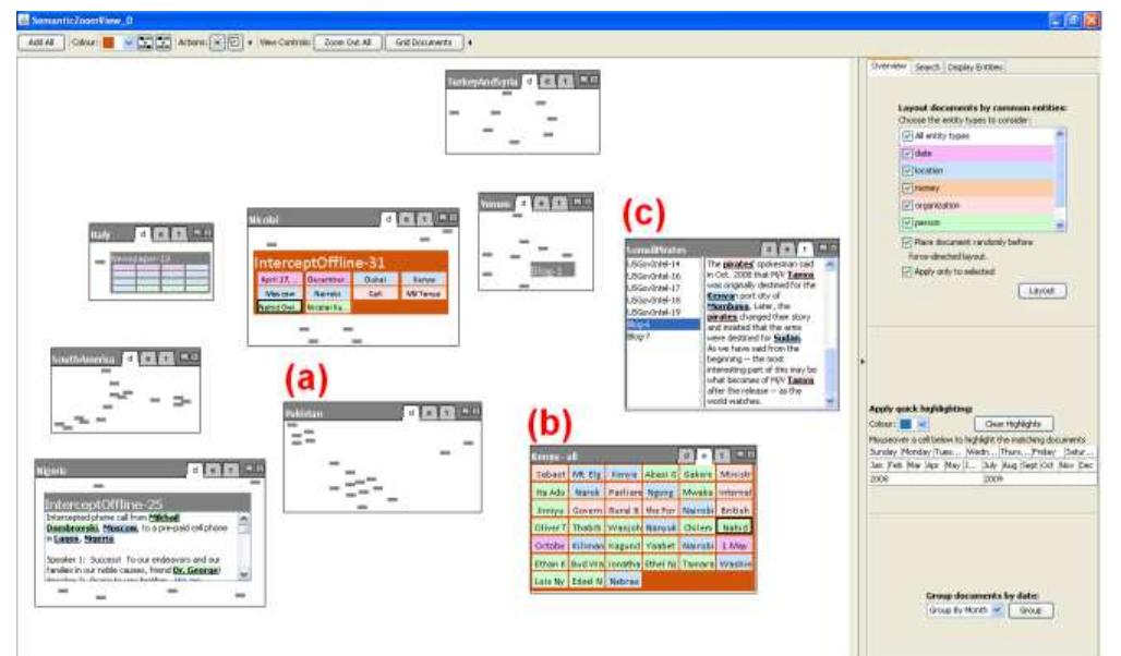 Figure 1. The Semantic Zoom View (SZV) visualizes documents with multiple levels of detail. (a) Group overview showing document glyphs. (b) The set of all entities in the group. (c) The full text of the group documents.  To take advantage of differing analysis approaches and exercise different CZSaw strategies, we began this challenge in two separate teams. To read and analyze all 103 documents and match the desired solution format, both groups adopted a divide-and- conquer data organization strategy, grouping documents and entities by country and event. One team focussed their investigation within the Semantic Zoom View (SZV), grouping documents by country before drilling down to investigate further. The other team used the Hybrid View’s node-link graphs and the Document View to read details. After this data exploration stage, we integrated the teams’ findings and reported the outcome. 