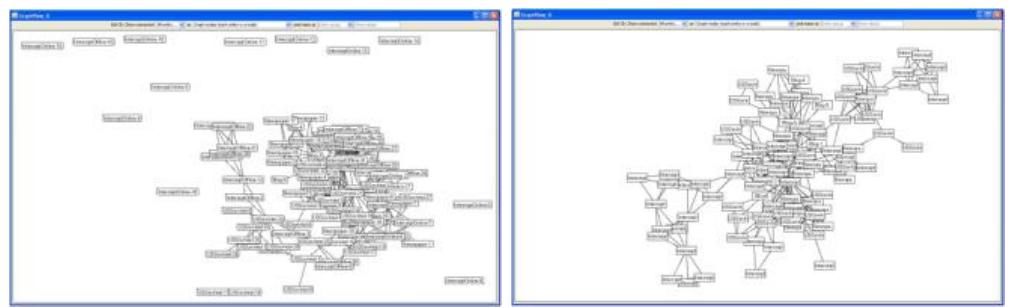 CZsaw users can create sets of entities and relations, and visualize them with custom layouts in the Hybrid View. Examples include all entities in the data set, all entities of a given type (e.g. people), entities filtered by value (e.g. the name “Nicolai’), or entities related to previously defined sets. Fig. 2 shows all reports in a Hybrid View as a graph where two documents are connected if they contain one or more of the same entities. Fig. 3 shows the social network of people, and how they are connected by code words (e.g. textbooks, farming and drilling equipment), arms deals, and money transfers. To create this view, we listed all the people, searched for codes, bank accounts, and money that connect at least two people, and then displayed these connections. With such a selective display method, we can examine connections among people from different perspectives (e.g. country, date, and arms deals). The force-directed layout automatically pulls related entities/documents closer, producing clusters. Thus, we were able to examine each cluster by reading a smaller number of documents.  Figure 2. Left: Documents graph before entity refinements. Right: After entity refinements. 