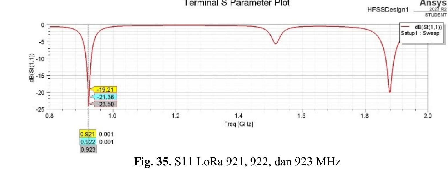 (PDF) Analysis of IoT-LoRa to Improve LoRa Performance for Vaname ...