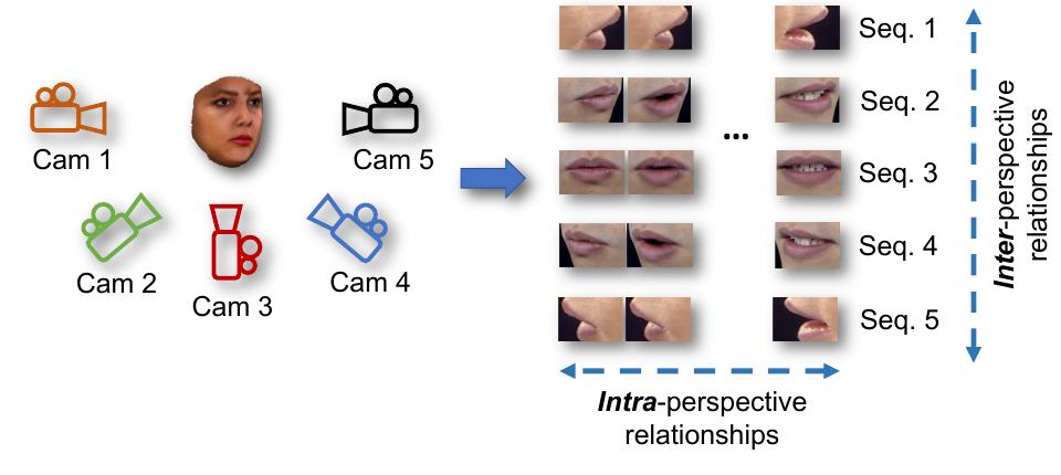 (PDF) Multi-Perspective LSTM for Joint Visual Representation Learning