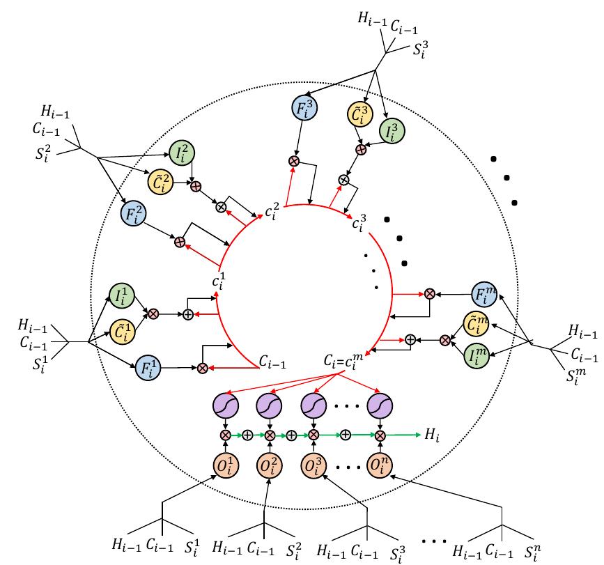 (PDF) Multi-Perspective LSTM for Joint Visual Representation Learning