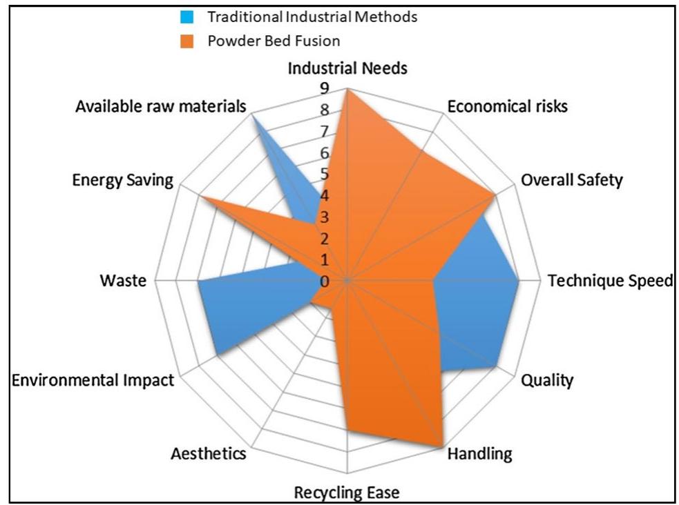 (PDF) A review on nanomaterial-based additive manufacturing: dynamics ...