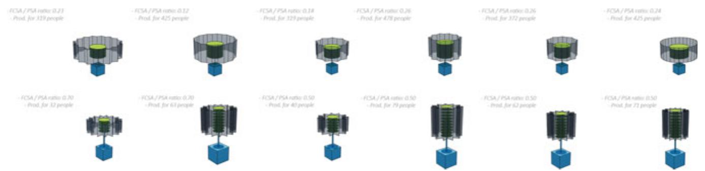 Fig. 7 Results of the algorithmic optimization of the FCSA surrounding the Food Production Tower based of the individual needs. The calculations determine the optimal size and configura- tion, capturing the maximum amount of water from fog condensation. This fitter individual of the simulation can sustain the water requirements of up to 425 people 