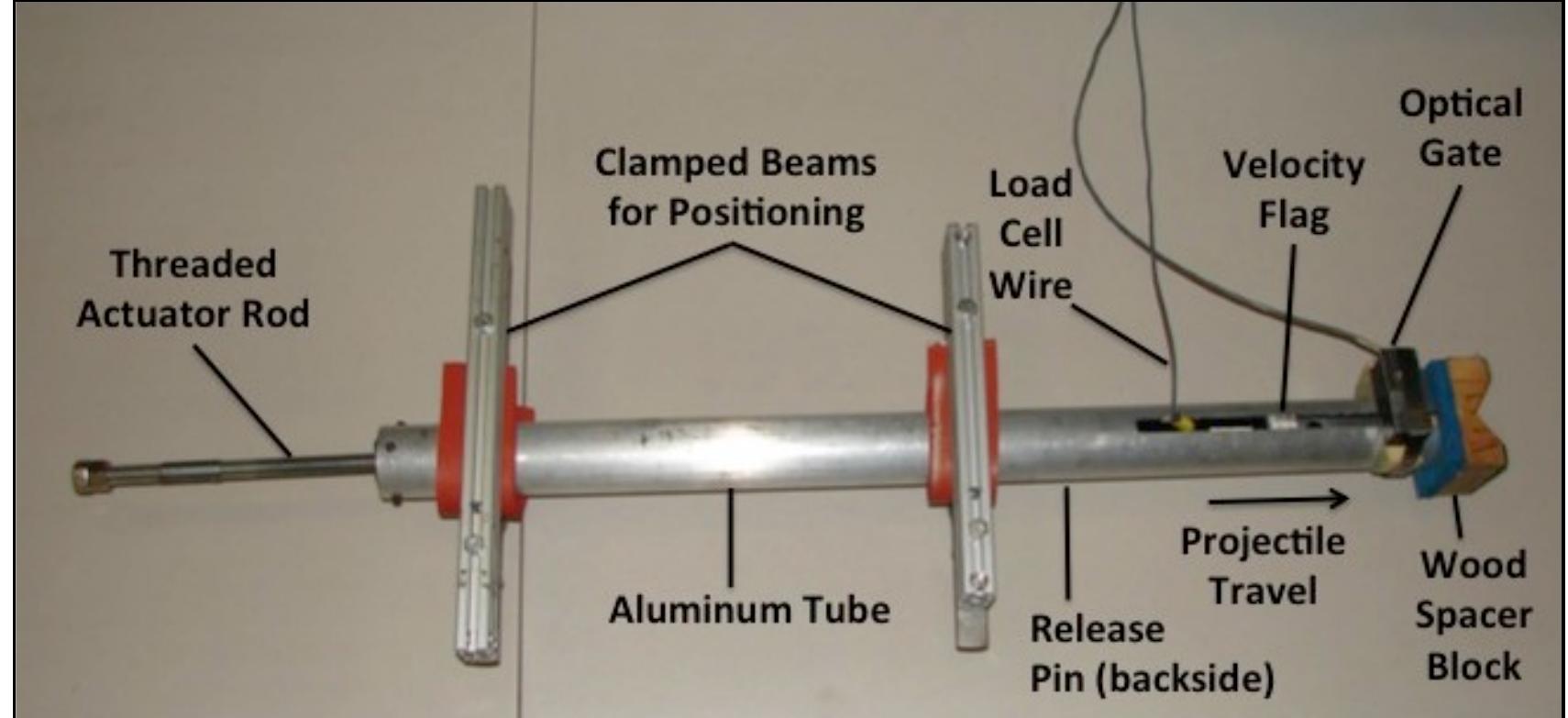 (PDF) Use of a New Portable Instrumented Impactor on the NASA Composite ...