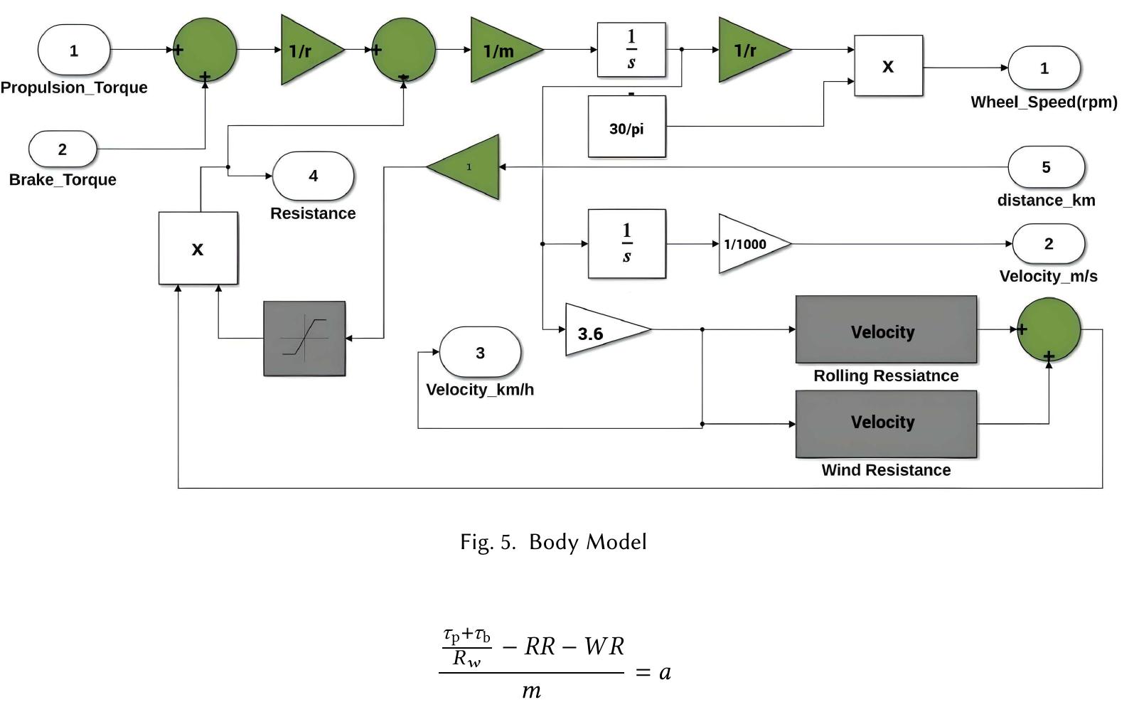 Figure 2 - from Modeling and Simulation of a Fully