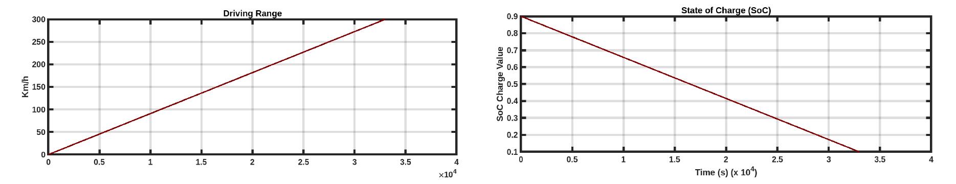 (PDF) Modeling and Simulation of a Fully Autonomous Electric Vehicle (AEV