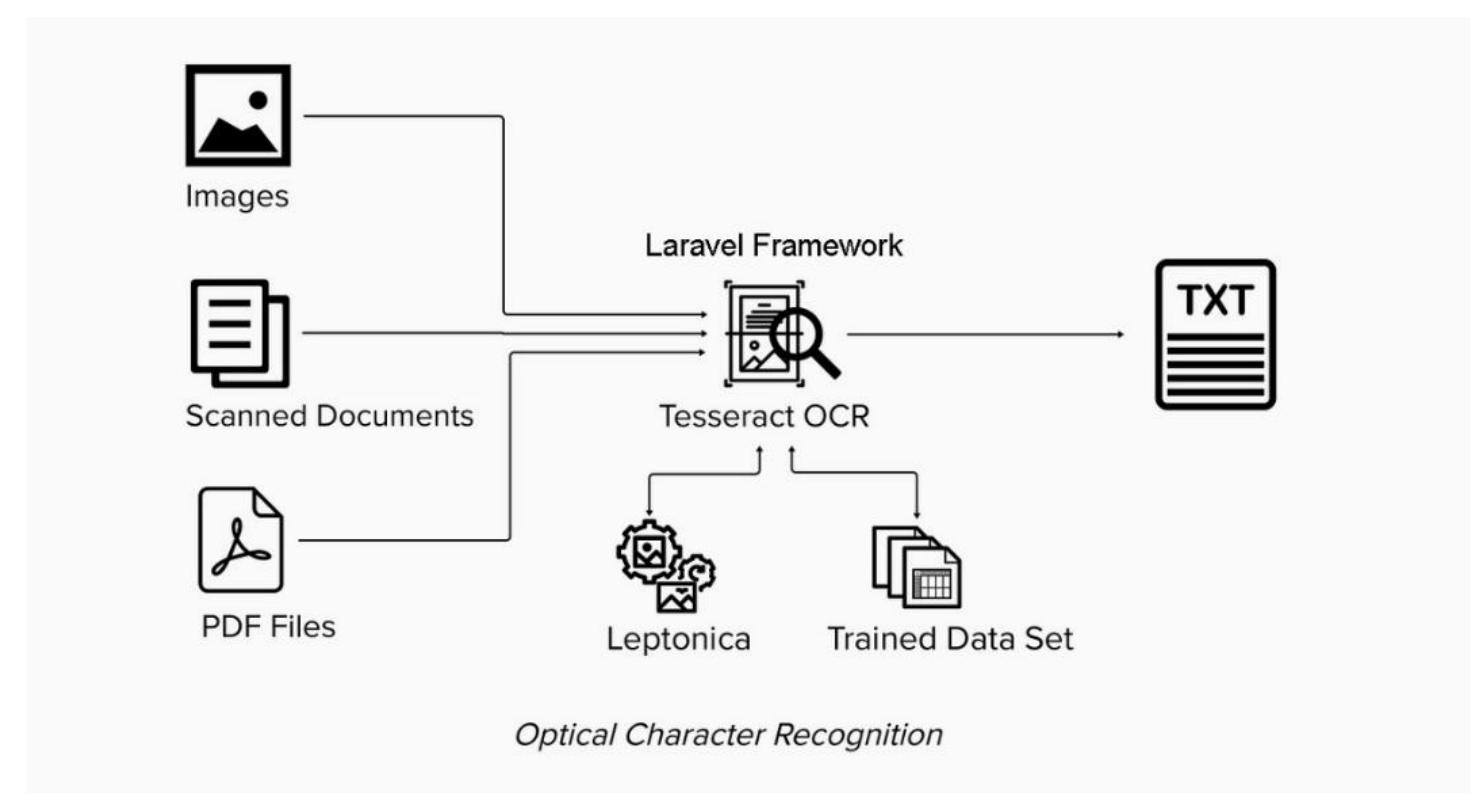 PDF Enhanced Text Recognition In Images Using Tesseract OCR Within PDF Enhanced Text Recognition In Images Using Tesseract OCR Within
