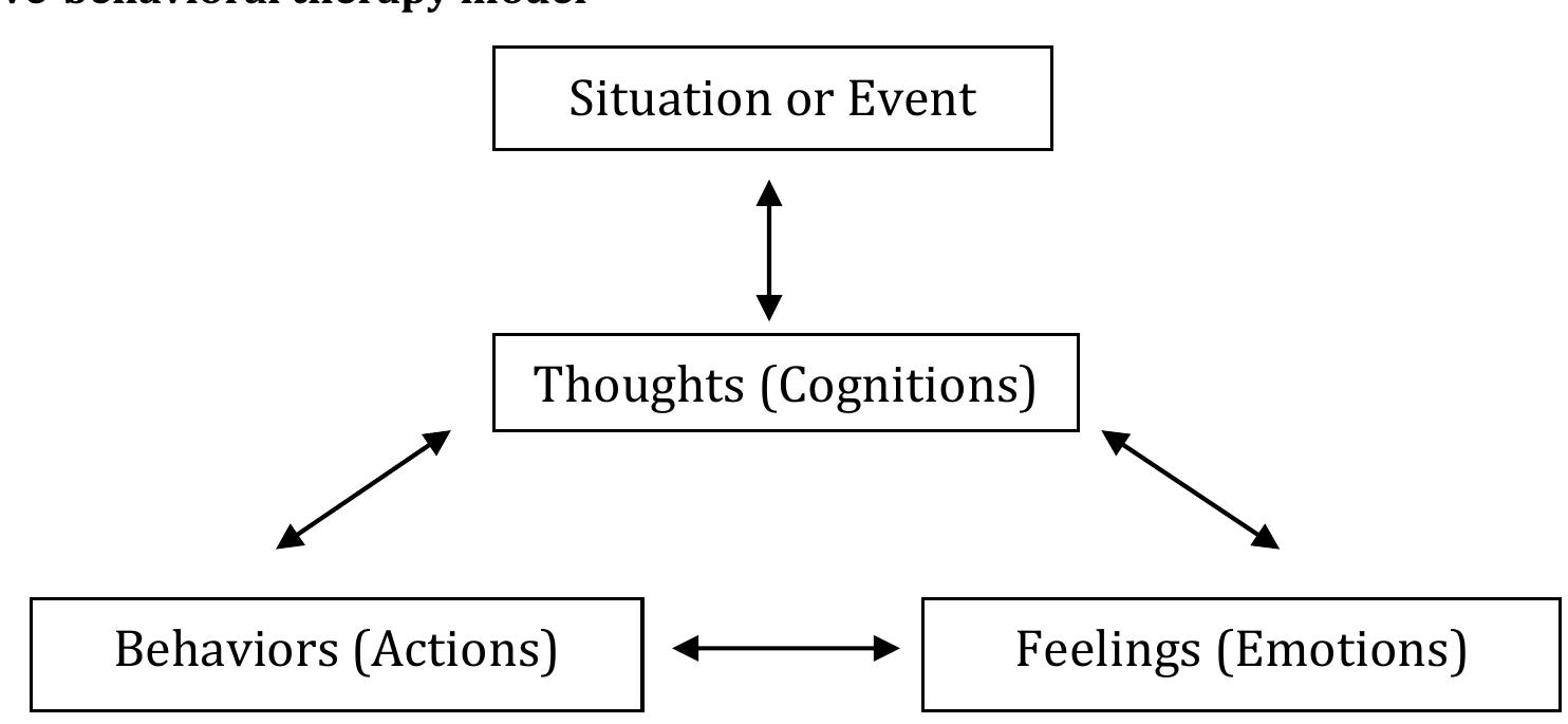 Ford Method Examples (PDF) A Theoretical Approach to Financial Therapy: The Development of ...