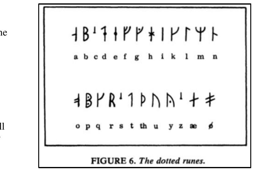 Ferriss, Lloyd. “Those Famed Rune Stones, Real — Or Carved by Hippy?” Kennebec Journal (Maine Sunday Telegram), November 12, 1972. 