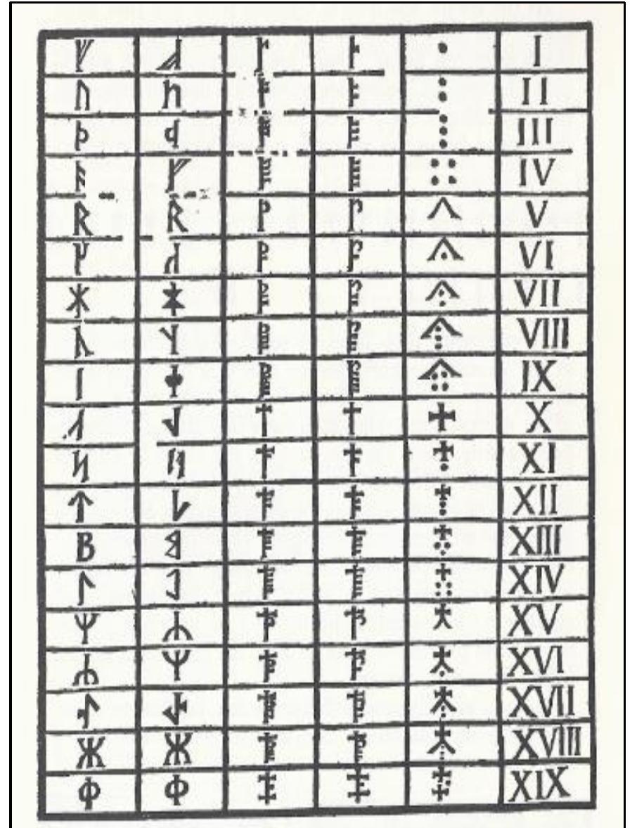 Fie, 10. A Pack From Ore Woam's Fasti Danici Snowine Runic Nomerat iy Use on THe Peurerua, Cavenpaxs or tue Mibote Aces  Holand, Hjalmar Rued. Norse Discoveries and Explorations in America, 982-1362; Leif Erikson to the Kensington Stone. New York: Dover Publications, 1969. First published in 1940.  The great majority of medieval religious houses in Sweden and its dependent territories were dissolved during the Reformation of the sixteenth century. Along with the other goods belonging to these nstitutions their books became the property of the state, but there was no plan to put them to use as books. A large part of the parchment books of ecclesiastical libraries were torn apart and used as single |  0 cover the account books of the newly-established bailiwicks. This has led many Nordic scholars to label the sixteenth century as an era of sheer vandalism from the point of view of books and library hi: Heikkilaé 2022: 1) 