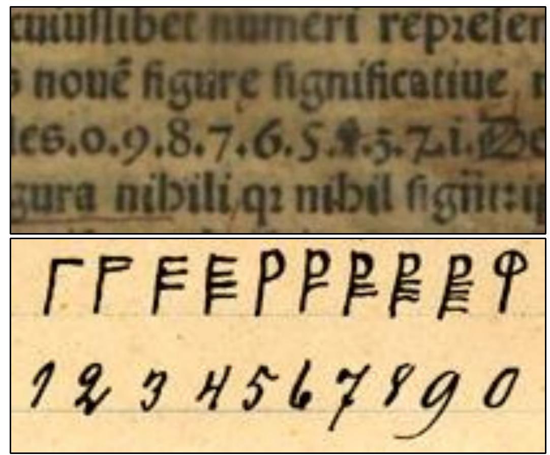 The second page of Sacrobosco’s Algorismus explains how to construct higher order numbers as powers of ten. The first statement notes that zero, or cifra, by itself denotes nothing but, when placed to right of a digit, signifies place value. The pointing hand indicates important information (we might write “N.B.”), in this case, the association of digit string length to number size, up to seven digits denoting millions. Sacrobosco also noted that the process of increasing number size by multiplying by powers of ten could continue up to infinity. 