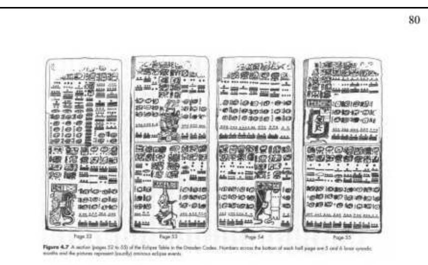 Figure 27 Mayan Dresden Codex. In Aveni, A, 1997. Stairways To The Stars - Sky watching in Three Great Ancient Cultures. John Wiley & Sons, Inc. Astronomy in the Maya Codices, Pgii0. 