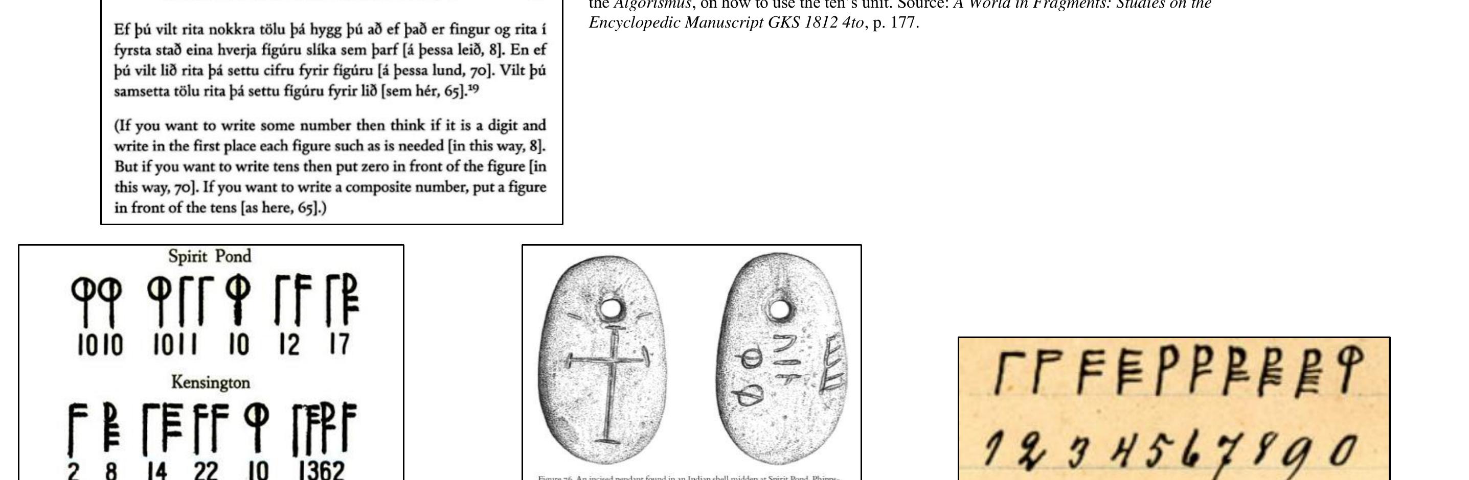 Figure 4. (L) Pentadic numeral notation with Hindu-Arabic placement found on the North American Rune Stones (c. 1401/1402 Spirit Pond and 1362 self-dated Kensington Rune Stone). (M) Pentadic numeral notation with Hindu-Arabic placement on the Spirit Pond Amulet Stone. (R) A series listing of pentadic numeral notation (top row) with accompanying Hindu-Arabic value assignment (bottom 1 on the 1885 document of Edward Larsson. Larsson’s ordering sequence is reversed, now flowing from left to right, from the Arabic reading order convention of right to left. Source: (L) http://nordicwiccan.blogspot.com/2014/02/numbers-rune.html; (M) Lenik, Making Pictures in Stone: American Indian Rock Art of the Northeast, p. 139; (R) https://en.wikipedia.org/wiki/Pentadic_numerals#/media/File:Pentadic-Runic-Numerals-Edward_Larsson_1885.jpg.  