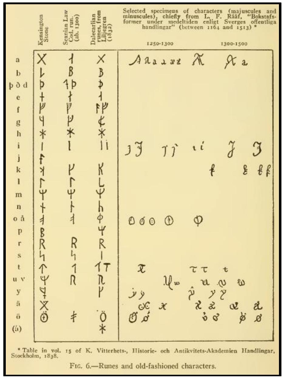 Present Day Investigative Research on the Unique A-Rune Form  