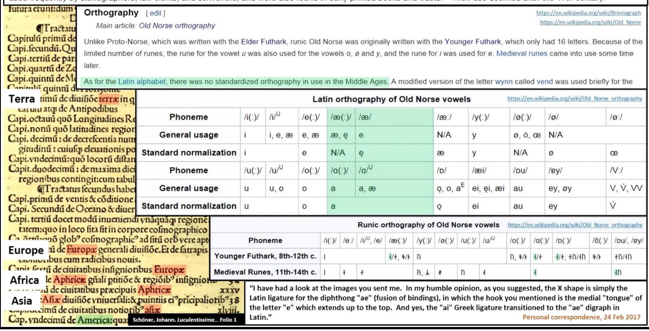 To more fully understand the significance of the X-like character forms on the c. 1122 and 1508 maps, I emailed a paleography expert. He graciously replied:  A breviograph (from Latin: brevis, short, and Greek grapho, to write) is a type of scribal abbreviation in the form of an easily written symbol, character, flourish, or stroke based on a modified letter form used to take the place of a common letter combination, especially those occurring at the beginning or end of a word. Breviographs were 