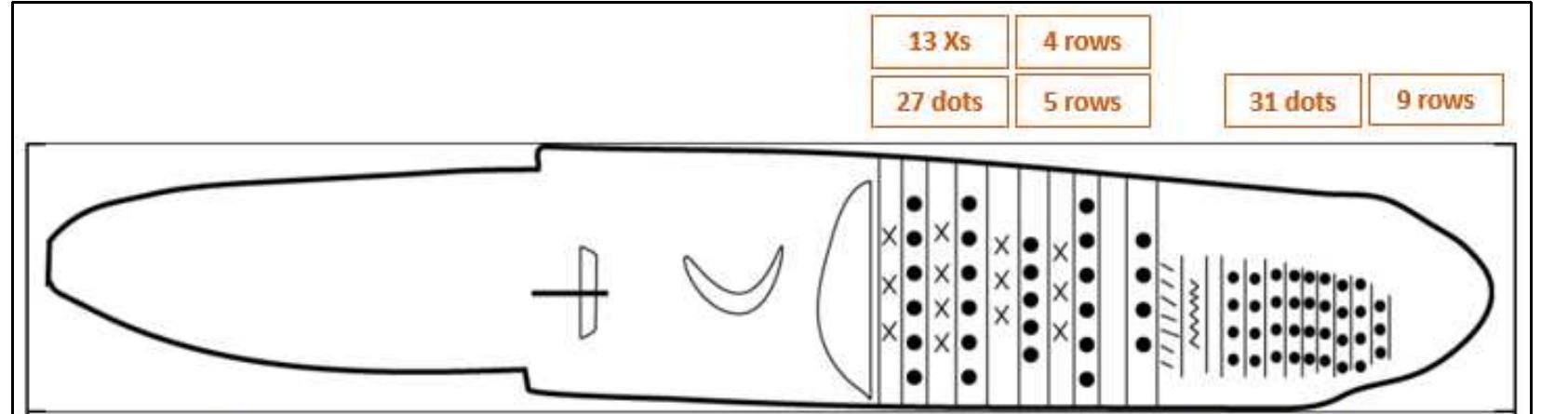 Figure 3.7: Elongated incised slate from Milford, Connecticut (Drawn from Lenik 2009:163).   The function of this artifact remains a mystery. The lack of use-wear evidence at its distal end argues against its use as a pestle. The lunar pictograph and sections of Xs and dots seem to suggest a calendar or tally was its intended purpose. The (bow and arrow) symbol provides a key time marker for this specimen. The bow and arrow as a weapon probably came into use during the Middle Woodland (Ceramic) period, which suggests this portable petroglyph was made at some time between ca AD | and AD 1600.’  