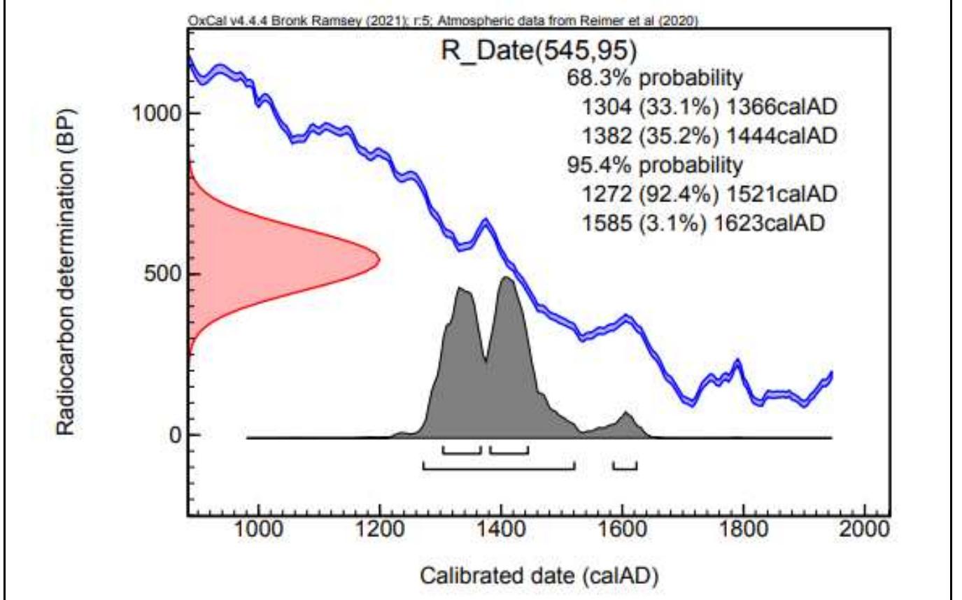While the '4C date centered around 1405 AD is interesting, the specific date itself might be in error. The sample of wood — which was not completely combusted by the “C testi1 could be retrieved at considerable expense and effort, and re-tested, but even if today’s more accurate testing returns an early 15" century dating, that result could not be claimed as exclusive function of the sod house habitation being constructed at that time. It would only reveal that the tested wood fragment ceased to absorb carbon on, or about, the returned te: As Whittall remarked, the section of the tree that ceased absorbing carbon could very well have remained unaffected by deterioration for several hundred years until it was eventually felled. Further efforts to affirm the wood fragment’s '4C dating to 1405 is not a productive endeavor.  In 2009, Wolter wrote about the Spirit Pond Sod House in his book, basically provided background details (but with some errors): 
